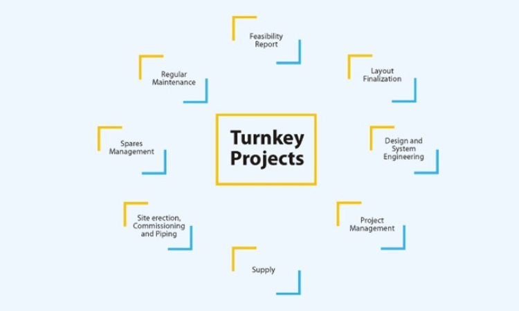 TURNKEY - Chìa khoá trao tay